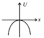 Work Energy and Power mcq option image